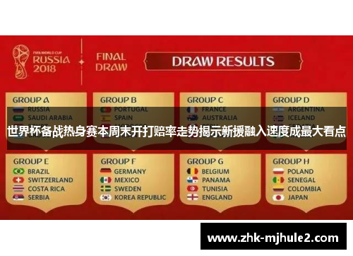 世界杯备战热身赛本周末开打赔率走势揭示新援融入速度成最大看点