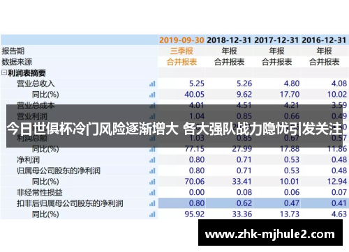 今日世俱杯冷门风险逐渐增大 各大强队战力隐忧引发关注