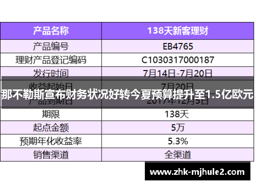 那不勒斯宣布财务状况好转今夏预算提升至1.5亿欧元 那不勒斯宣布财务状况好转今夏预算提升至1.5亿欧元