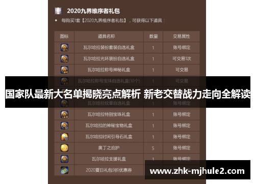 国家队最新大名单揭晓亮点解析 新老交替战力走向全解读 国家队最新大名单揭晓亮点解析 新老交替战力走向全解读