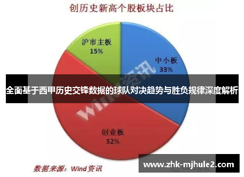 全面基于西甲历史交锋数据的球队对决趋势与胜负规律深度解析 全面基于西甲历史交锋数据的球队对决趋势与胜负规律深度解析